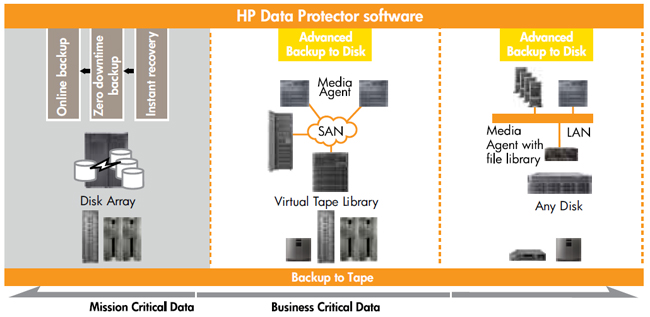 hp data protector versions